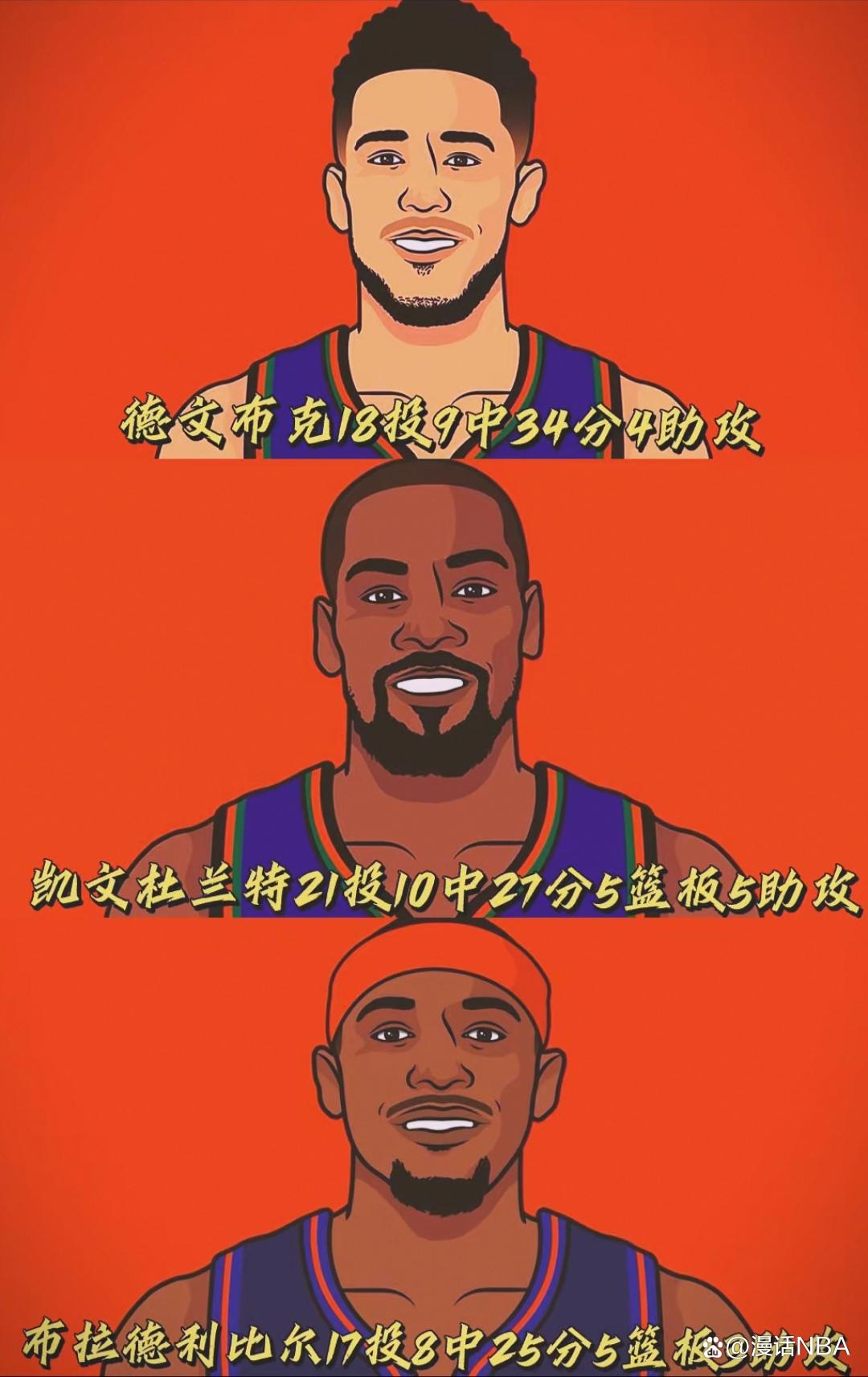 太阳王牌球员创赛季得分新高，媒体热捧，喜欢学习那些活动不要.的简单介绍